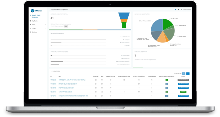 Dutch additive manufacturing software group Dimanex declared bankrupt