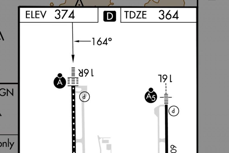 How We Use The Airport Sketch To Prep For Approaches