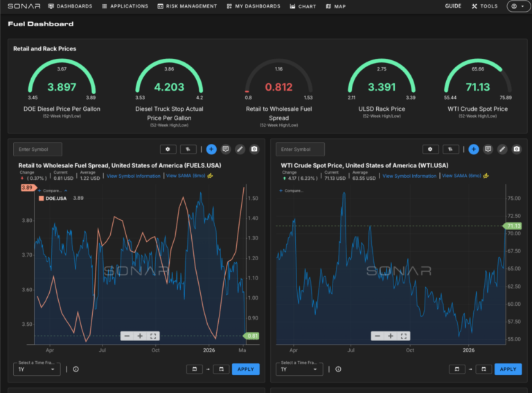 SONAR Launches New Geopolitical Alert and Fuel Dashboards to Help Supply Chains Navigate Iran Conflict Volatility