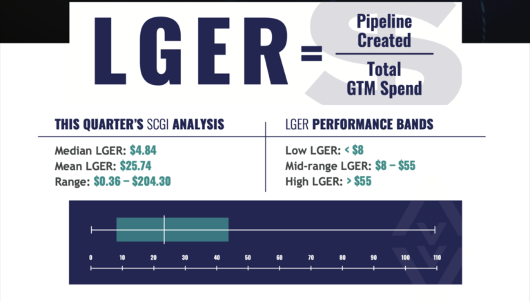 3PL marketing spend efficiency diverged dramatically in Q4: LeadCoverage 3PL marketing spend efficiency diverged dramatically in Q4: LeadCoverage