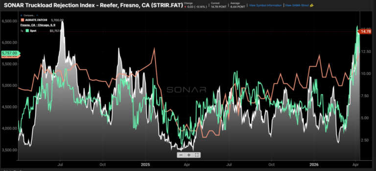 Produce season’s prodigal return Produce season’s prodigal return