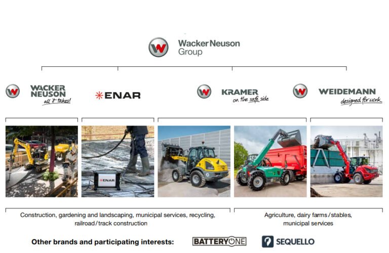 Wacker Neuson holds steady | Vertikal.net