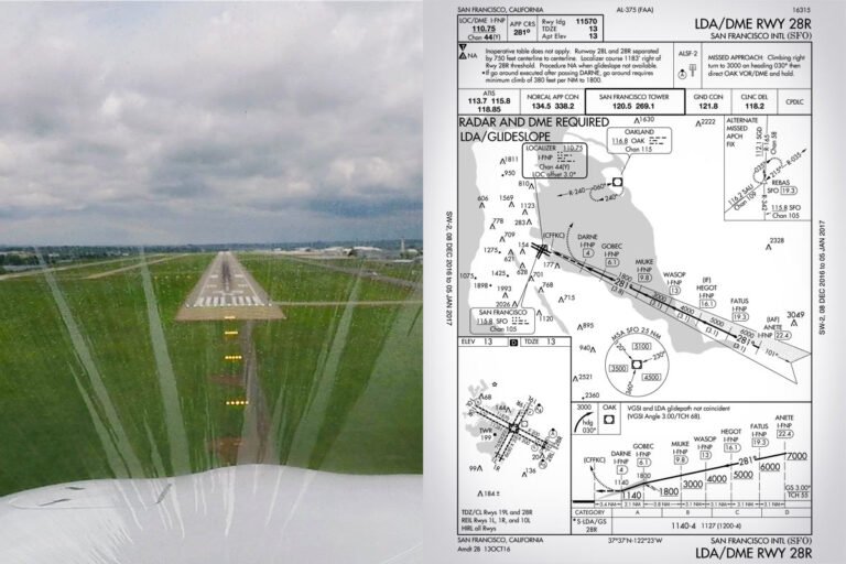 How A Localizer Directional Aid (LDA) Approach Works