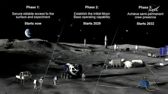NASA updates progress towards established a Moon Base, Artemis 3 mission – Spaceflight Now NASA updates progress towards established a Moon Base, Artemis 3 mission – Spaceflight Now