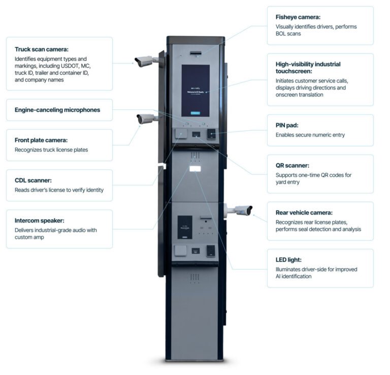 Outpost launches second-generation gate kiosk that deploys in one day