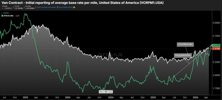 What does the SCOTUS ruling mean for rates?