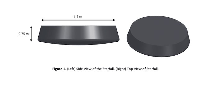 SpaceX to launch reentry capsule demo mission called ‘Starfall’ – Spaceflight Now SpaceX to launch reentry capsule demo mission called ‘Starfall’ – Spaceflight Now