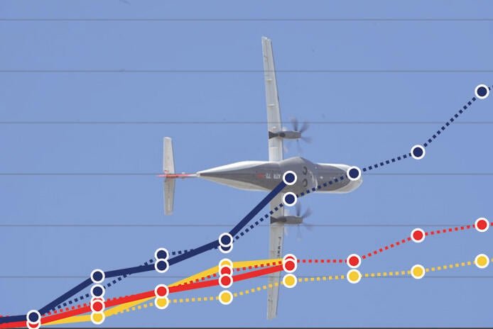 Data: ATR, Comac And Embraer Deliveries—Half-Year 2026 Report ATR 72 chart graphic pic