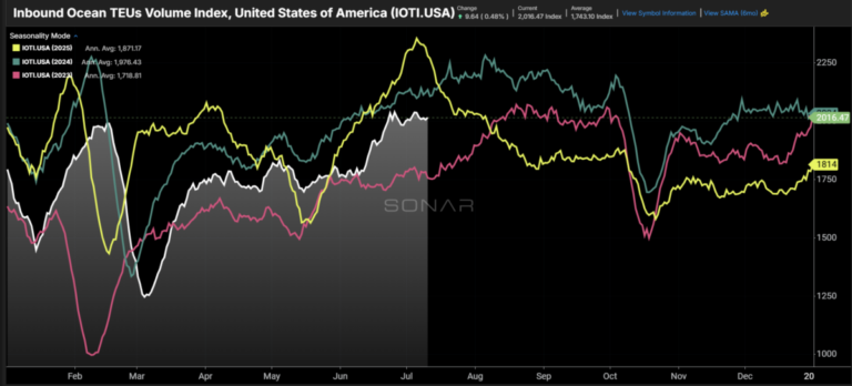 How much is trade policy influencing imports? How much is trade policy influencing imports?