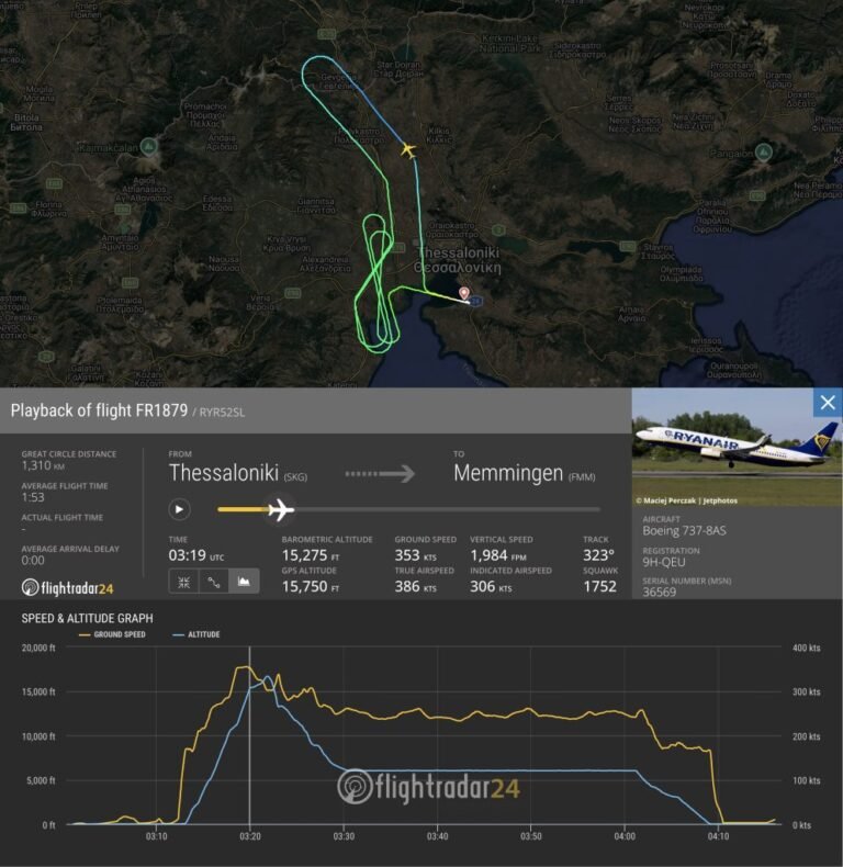 Passenger partially sucked out of Ryanair (Malta Air) 737 FR1879 Flight Path from Thessaloniki, showing holding after a cabin window shattered