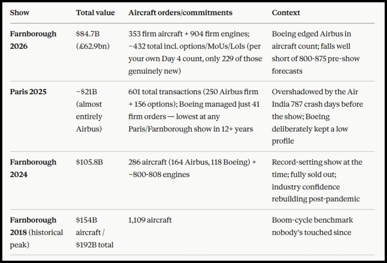 air show stats