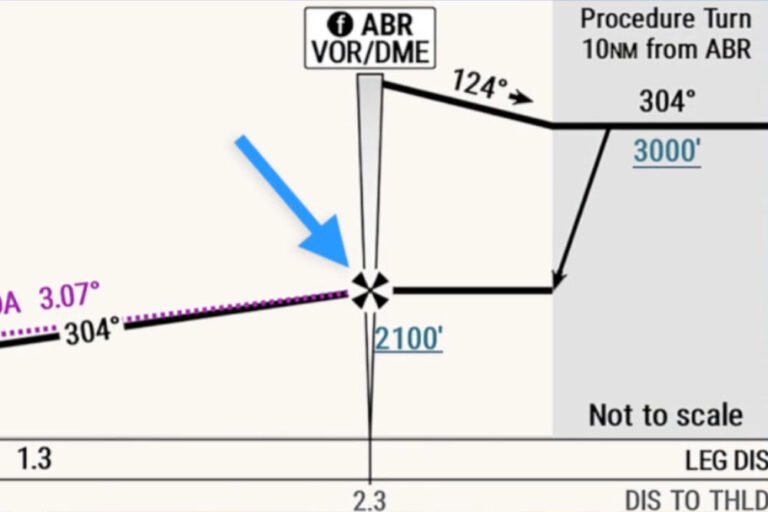 Video Quiz: Approach Chart Symbols Video Quiz: Approach Chart Symbols