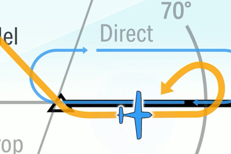 How To Fly A Parallel Holding Entry