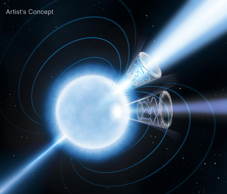 NASA’s IXPE Studies Magnetar – NASA This artist’s concept depicts magnetar 1E 1547.0-5408, a rapidly rotating neutron star with magnetic fields over a trillion times stronger than Earth’s. Blue curves emanating from the star's two magnetic poles represent the magnetic field lines. The magnetar is a significant emitter of radio and X-ray radiation, with their peaks offset during its 2.1-second rotation period. This indicates the primary X-ray emitter is a secondary “hot spot” offset from the magnetic axis. These emitters are depicted as conical sections: the lighter blue radio emission peaks at the magnetic field's symmetry axis, while the darker blue X-ray emission peaks below.