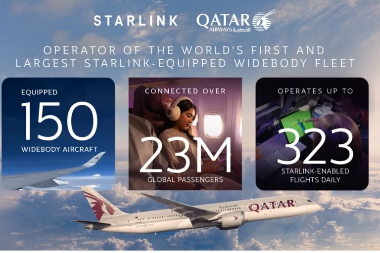 Qatar Airways debuts first Starlink-equipped B787-9 Qatar Airways debuts first Starlink-equipped B787-9