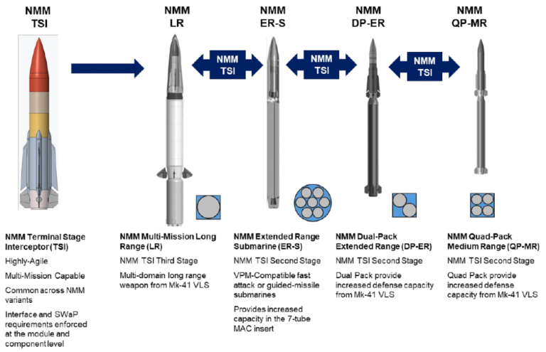 U.S. Navy Sets ‘Feisty’ Schedule, Novel Funding Plan For New Missile Terminal Stage Interceptor