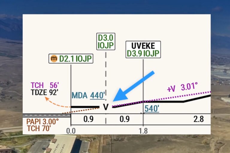 Video Quiz: Approach Chart Symbols Video Quiz: Approach Chart Symbols