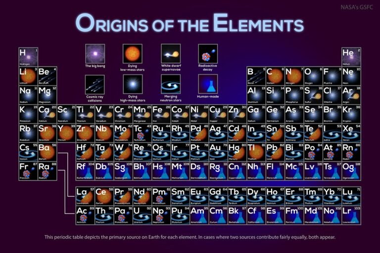 APOD: 2026 September 14 – Where Your Elements Came From APOD: 2026 September 14 - Where Your Elements Came From