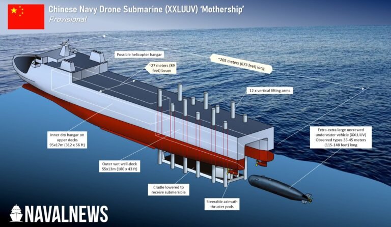 China’s New Giant Submarine Drone Mothership Chinese Navy (PLAN) submarine drone mothership