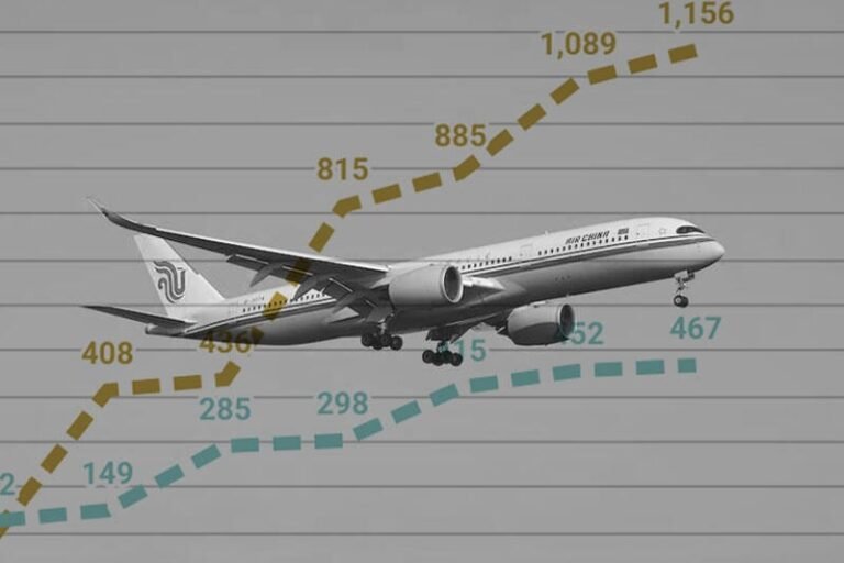 Data: Airbus & Boeing Commercial Orders For August Air China A350 jet with line graph
