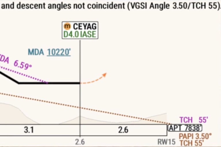 Video Quiz: Approach Chart Symbols Video Quiz: Approach Chart Symbols