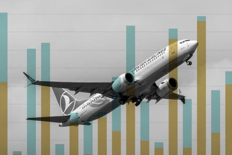 bar chart over Turkish Airlines Boeing 737 MAX