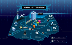 Drive Ohio launches pioneering digital network plan for drone, eVTOL comms and airspace management Drive Ohio launches pioneering digital network plan for drone, eVTOL comms and airspace management