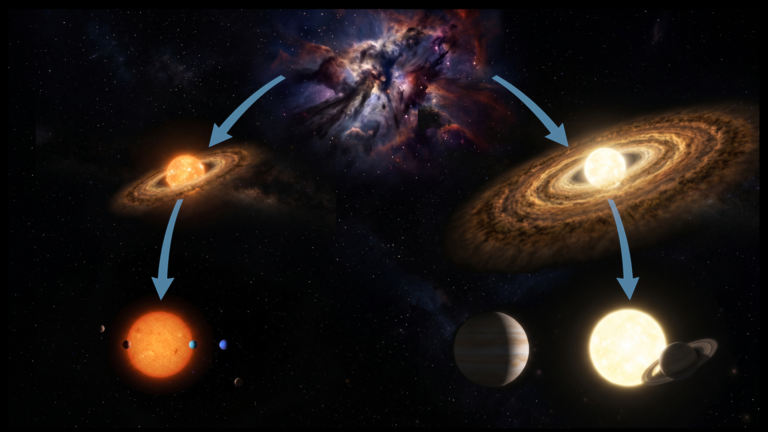 Planetary genealogy: Milky Way worlds belong to 1 of 2 ‘families,’ scientists find Planetary genealogy: Milky Way worlds belong to 1 of 2 ‘families,’ scientists find
